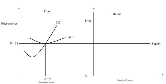 Study Guide for Mankiw's Principles of Microeconomics, 7th, Chapter 14, Problem 12PA 