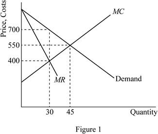 Study Guide for Mankiw's Principles of Microeconomics, 7th, Chapter 15, Problem 1PA 