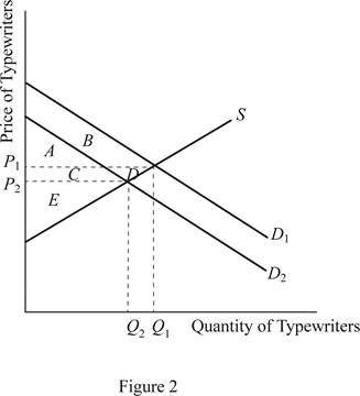 Principles of Microeconomics (MindTap Course List), Chapter 7, Problem 9PA , additional homework tip  2