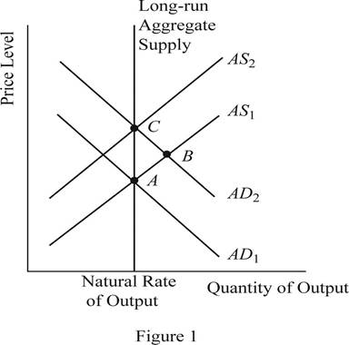 Principles of Macroeconomics, Loose-Leaf Version, Chapter 20, Problem 3PA 