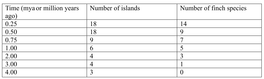 EBK LIFE: THE SCIENCE OF BIOLOGY, Chapter 22.3, Problem 3R 