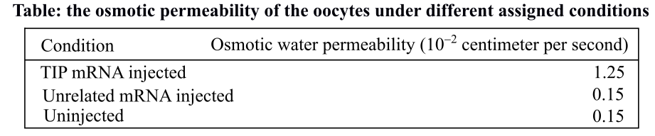 Life: The Science of Biology, Chapter 34, Problem 3Q , additional homework tip  2