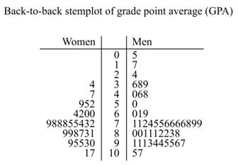 INTRO TO PRAC OF STATS LL W/LAUNCH >BI, Chapter 7, Problem 143E , additional homework tip  1