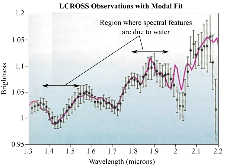 EBK LOOSE-LEAF VERSION OF UNIVERSE, Chapter 10, Problem 2CC 