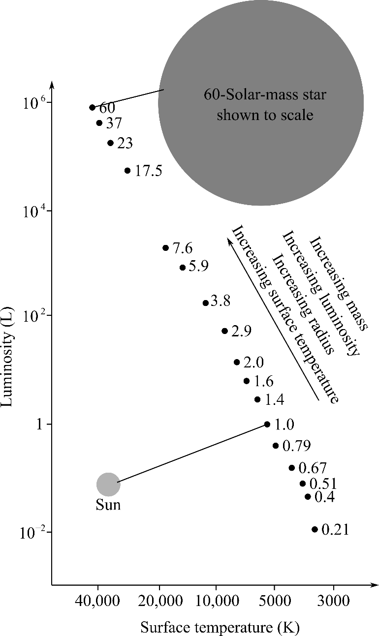 Universe, Chapter 17, Problem 22CC 