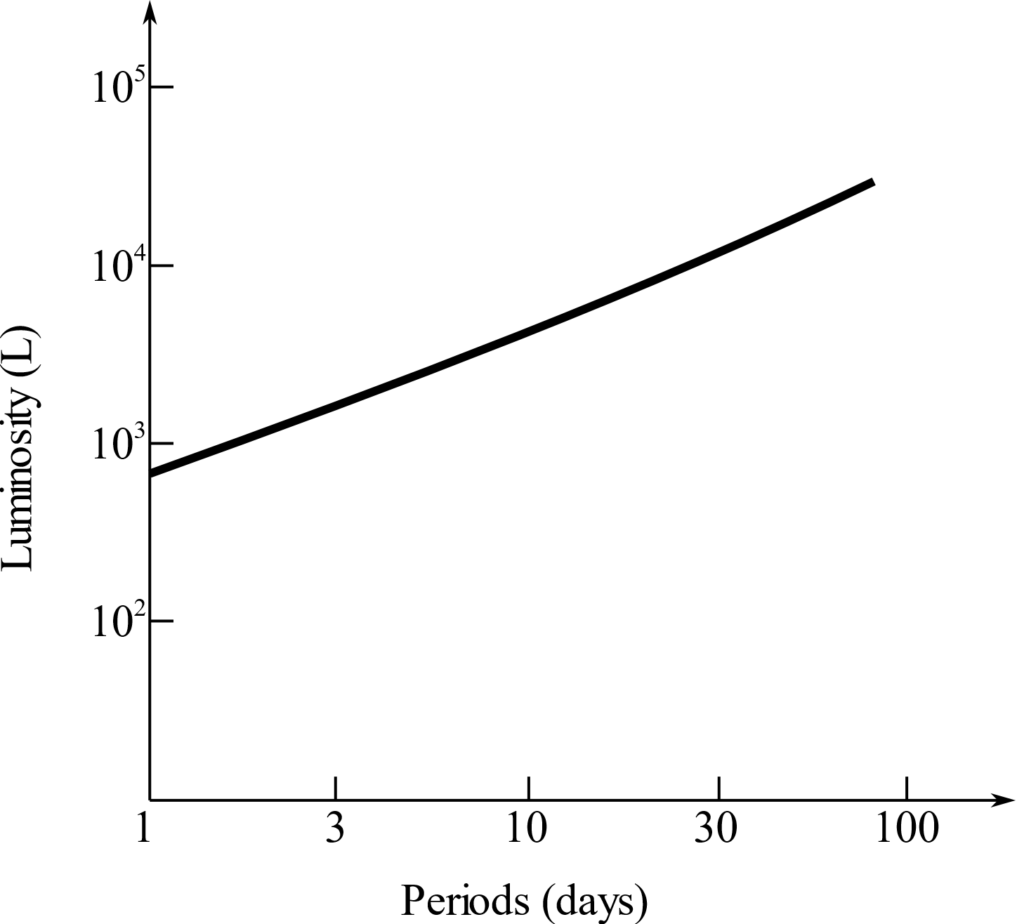 EBK LOOSE-LEAF VERSION OF UNIVERSE, Chapter 19, Problem 14CC 