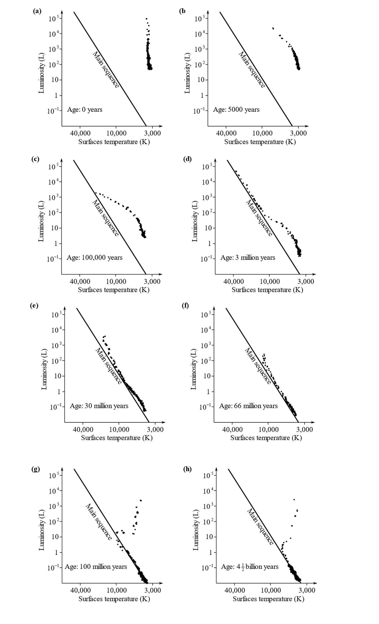 EBK LOOSE-LEAF VERSION OF UNIVERSE, Chapter 19, Problem 8CC 