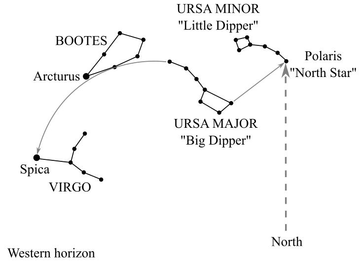 Universe, Chapter 2, Problem 11Q 