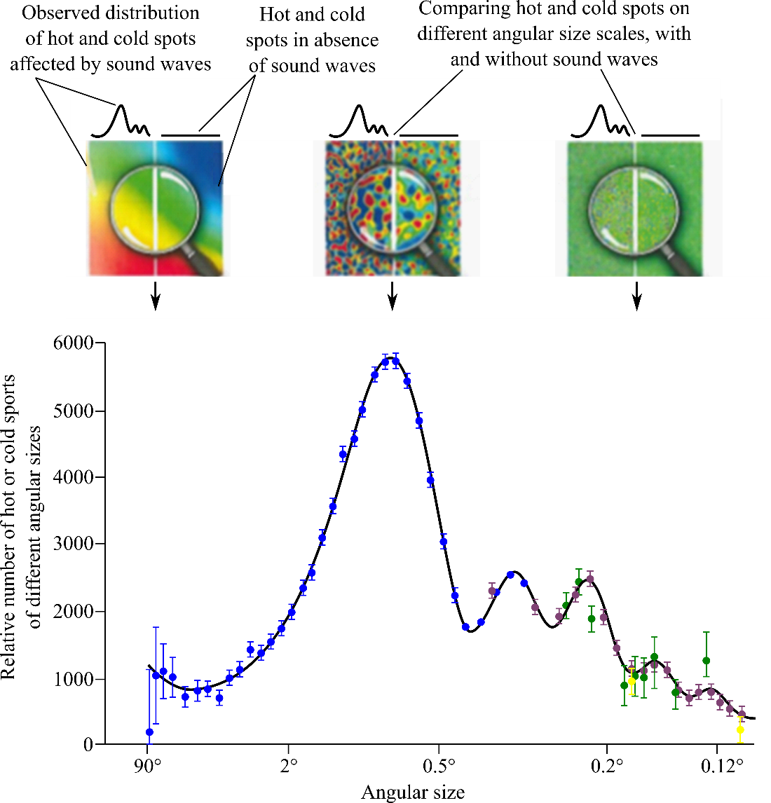 Universe, Chapter 25, Problem 15CC 