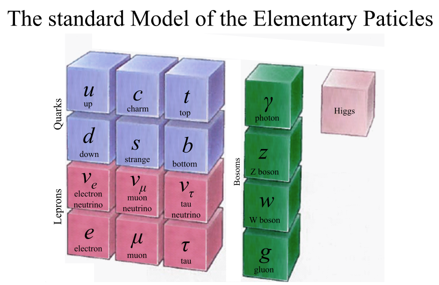 EBK LOOSE-LEAF VERSION OF UNIVERSE, Chapter 26, Problem 3CC 