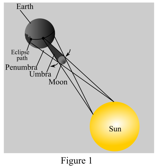 Universe, Chapter 3, Problem 40Q , additional homework tip  1