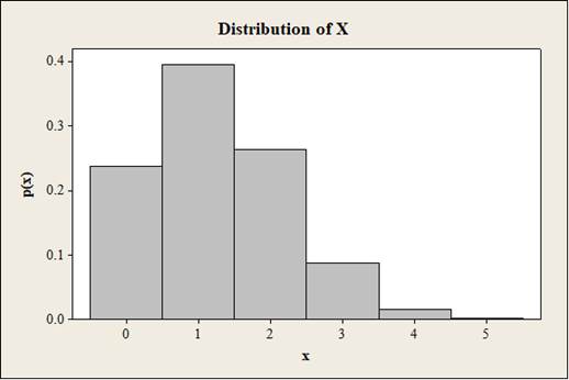 BASIC PRAC OF STATISTICS+LAUNCHPAD+REE, Chapter 14, Problem 14.25E , additional homework tip  1