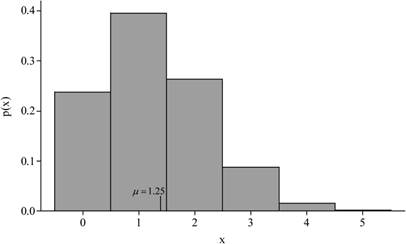 BASIC PRACTICE OF STATS-LL W/SAPLINGPLU, Chapter 14, Problem 14.25E , additional homework tip  2