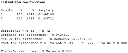 The Basic Practice of Statistics, Chapter 23, Problem 23.24E 