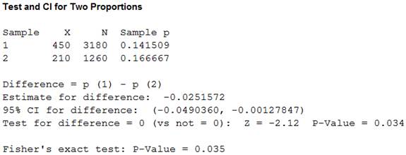 BASIC PRACTICE OF STATISTICS+LAUNCHPAD, Chapter 23, Problem 23.25E , additional homework tip  2
