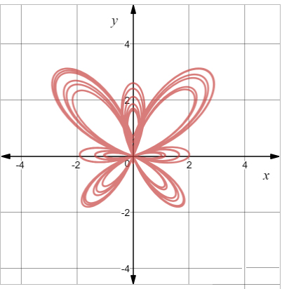 CALCULUS 4E (LL) W/ ACHIEVE ACCESS, Chapter 12.2, Problem 41E 