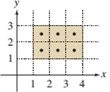 CALCULUS (CLOTH), Chapter 16.1, Problem 4E , additional homework tip  1