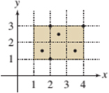 Calculus - Standalone book, Chapter 16.1, Problem 4E , additional homework tip  2