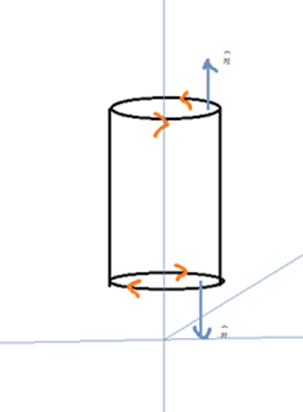 Calculus - Standalone book, Chapter 18.2, Problem 15E 