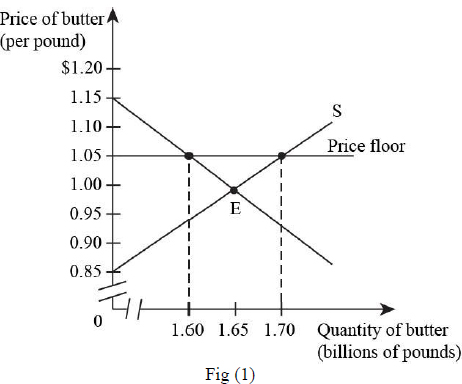 Economics, Chapter 5, Problem 3P 