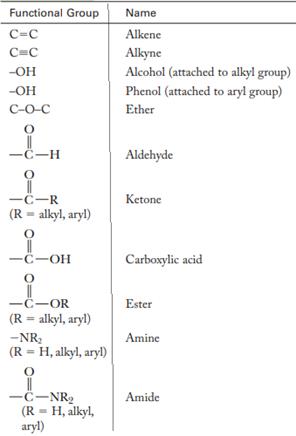 ORGANIC CHEMISTRY (LL)-PACKAGE, Chapter 2, Problem 37P , additional homework tip  2