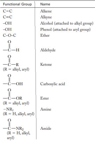 Organic Chemistry: Structure and Function, Chapter 2, Problem 39P , additional homework tip  8