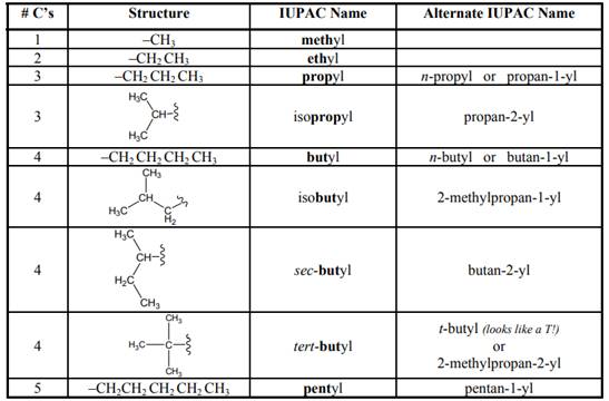 Organic Chemistry: Structure and Function, Chapter 2, Problem 45P , additional homework tip  1