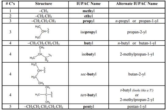 ORGANIC CHEMISTRY (LL)-PACKAGE, Chapter 2, Problem 45P , additional homework tip  6