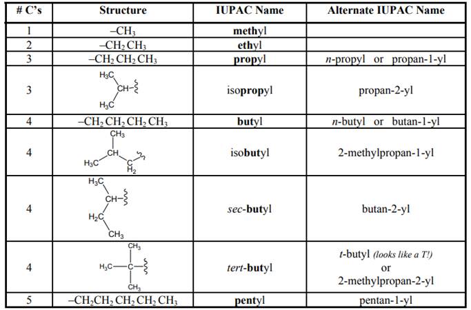 Organic Chemistry: Structure and Function, Chapter 2, Problem 47P , additional homework tip  2