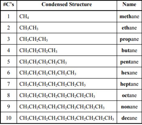 Organic Chemistry: Structure and Function, Chapter 2, Problem 48P , additional homework tip  1