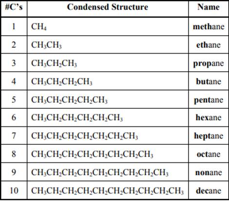 Organic Chemistry: Structure and Function, Chapter 2, Problem 48P , additional homework tip  7