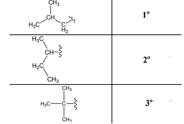 ORGANIC CHEMISTRY (LL)-PACKAGE, Chapter 2, Problem 48P , additional homework tip  2