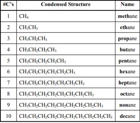 Organic Chemistry: Structure and Function, Chapter 2, Problem 49P , additional homework tip  14