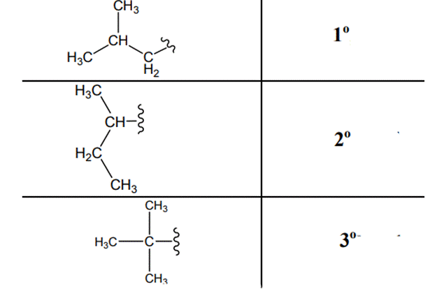 Organic Chemistry: Structure and Function, Chapter 2, Problem 49P , additional homework tip  6