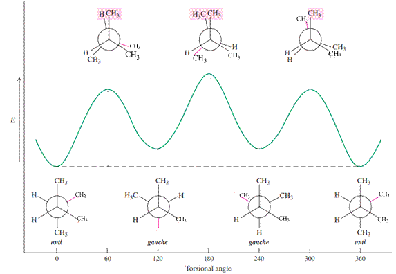 Organic Chemistry: Structure and Function, Chapter 2, Problem 53P , additional homework tip  8