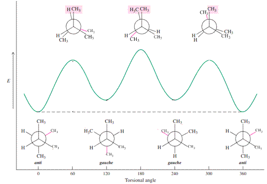 ORGANIC CHEMISTRY (LL)-PACKAGE, Chapter 2, Problem 53P , additional homework tip  2