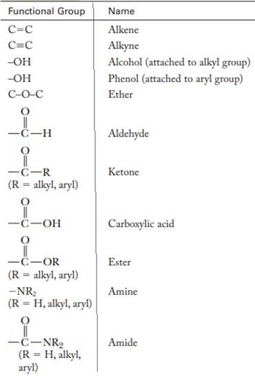 Organic Chemistry: Structure and Function, Chapter 2, Problem 55P , additional homework tip  2