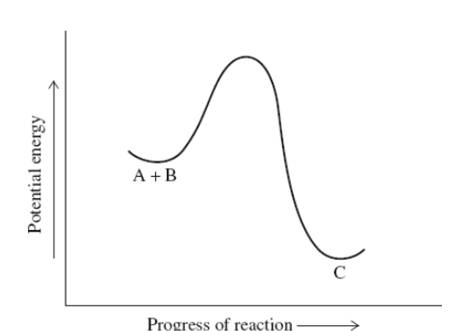 Organic Chemistry: Structure and Function, Chapter 2, Problem 63P , additional homework tip  1