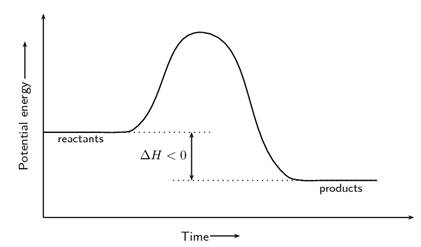 ORGANIC CHEMISTRY (LL)-PACKAGE, Chapter 2, Problem 63P , additional homework tip  3