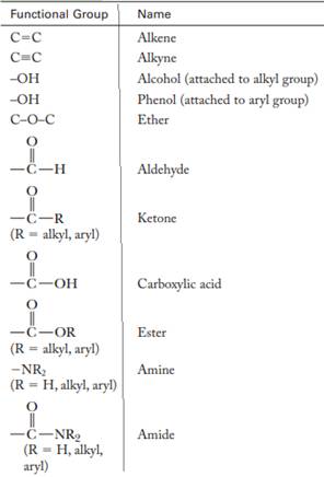 Organic Chemistry: Structure and Function, Chapter 2, Problem 66P 