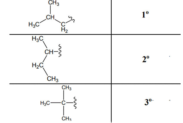 Organic Chemistry: Structure and Function, Chapter 2.6, Problem 2.22E , additional homework tip  2