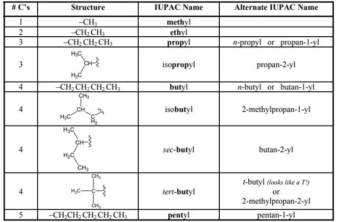 Organic Chemistry: Structure and Function, Chapter 2.6, Problem 2.23E , additional homework tip  3