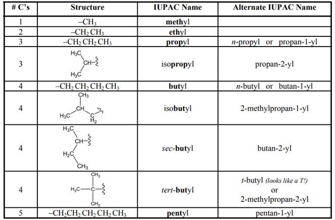 ORGANIC CHEMISTRY (LL)-PACKAGE, Chapter 2.6, Problem 2.25TIY , additional homework tip  2