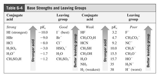 ORGANIC CHEMISTRY (LL)-PACKAGE, Chapter 6, Problem 38P , additional homework tip  9