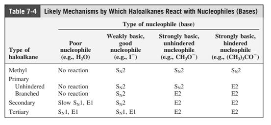 ORGANIC CHEMISTRY (LL)-PACKAGE, Chapter 7, Problem 44P , additional homework tip  1