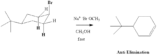 EBK ORGANIC CHEMISTRY, Chapter 7, Problem 64P , additional homework tip  4