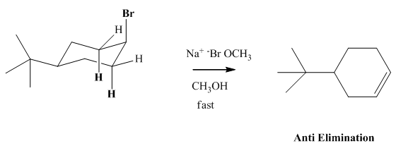 ORGANIC CHEMISTRY (LL)-PACKAGE, Chapter 7.7, Problem 7.15TIY , additional homework tip  1