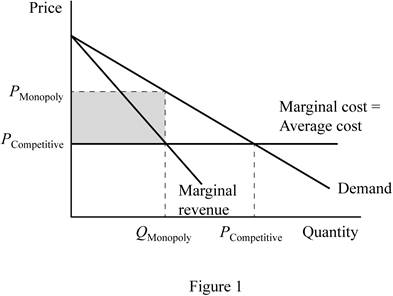 MODERN PRINCIPLES OF ECONOMICS W/SAPLIN, Chapter 15, Problem 1FT 