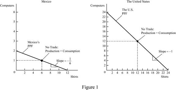 EBK MODERN PRINCIPLES OF ECONOMICS, Chapter 2, Problem 7TPS , additional homework tip  1