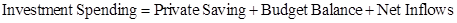 LaunchPad for Krugman's Macroeconomics (Six Month Access), Chapter 10, Problem 4P , additional homework tip  1